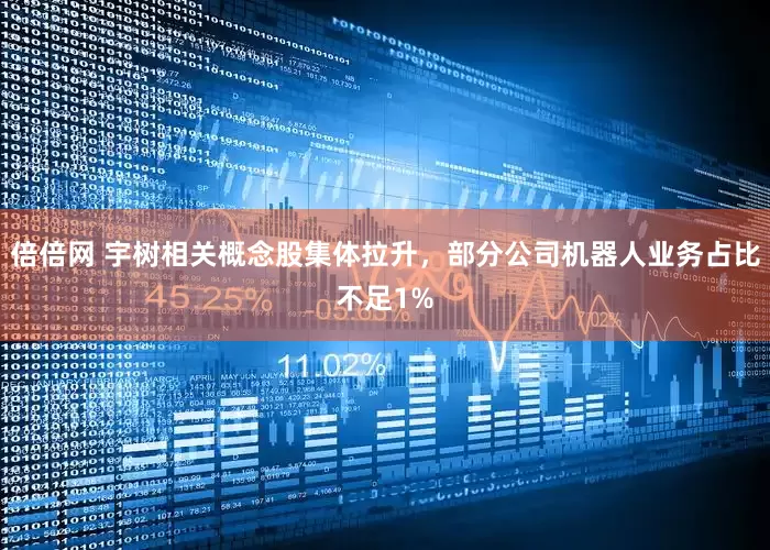倍倍网 宇树相关概念股集体拉升，部分公司机器人业务占比不足1%